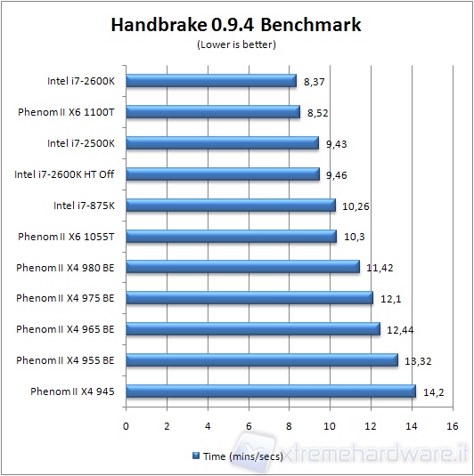 0x_980_handbrakedefault