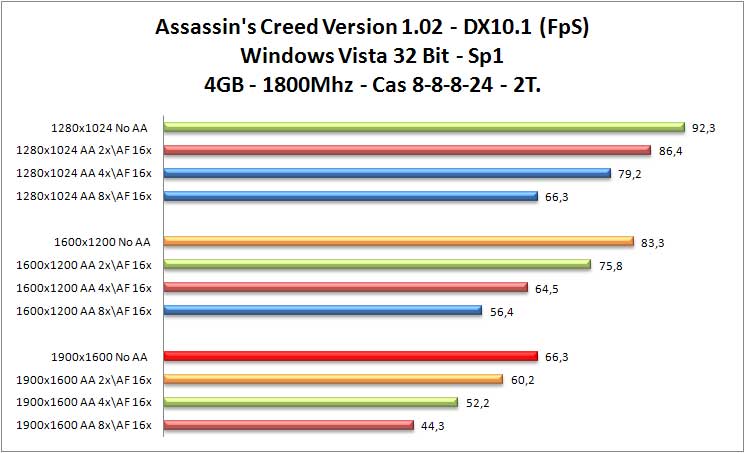 Assasins-Creed