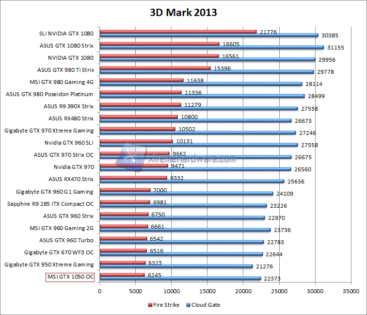 3dmark