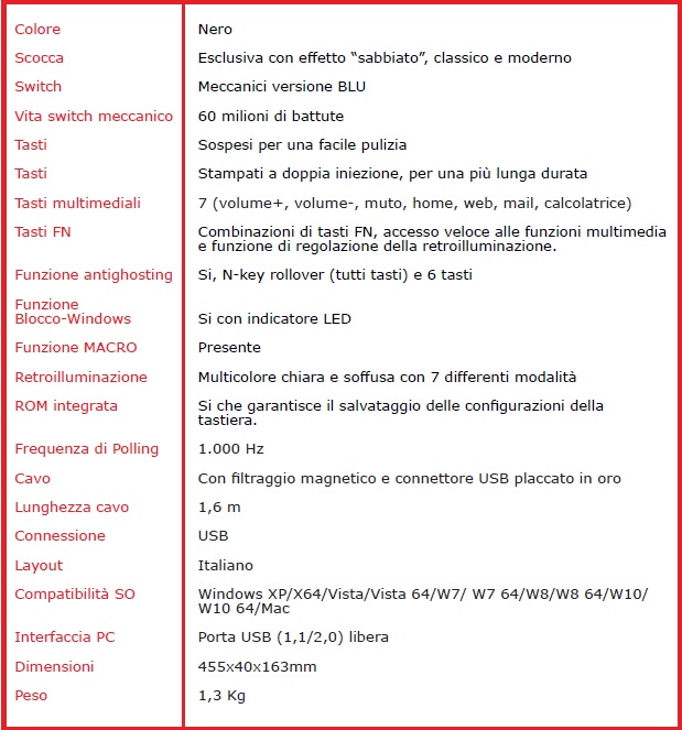 specifiche